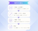 SNS投稿画像を作ります あなたの魅力を伝える投稿を作ります イメージ3