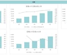 簡易財務分析【5年】のテンプレートを提供します 面倒な財務分析も一瞬で終わりにしましょう イメージ4