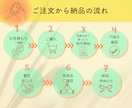 大人数◎心温まる似顔絵をリアルタッチでお届けします 還暦・米寿・喜寿・記念日のお祝いに//印刷可・ラッピング対応 イメージ6