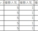 お試し割引！競馬のレース結果のデータを提供します データを使って予想精度を改善しませんか？ イメージ4