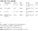 FP監修　AIで必要な保障を見える化します お金の不安を“数字で整理”する、わが家専用AI イメージ3