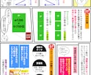 1Pまんが、描きます 販促広告やweb用・LPや動画用にどうぞ！絵柄選べます♪ イメージ4