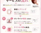 Tiktok・リールの企画とタイトルを考えます 〜"あなたの思い"が届くショート動画に〜 イメージ3