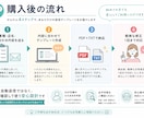サロン向けAI返信文を作ります 予約・料金・不安対応をAIで時短 イメージ4
