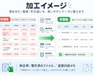 CSV・Excelのデータを変換・整形・加工します その作業、業界歴25年のエンジニアが代行します イメージ2