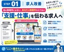 30日間【生活支援員・職業指導員】の採用代行します ｜障害福祉に強い！｜ジョブメドレーの求人改善＋スカウト代行 イメージ5