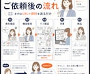 SNS用広告漫画制作します お手持ちの資料URLのみでも相談OK イメージ2