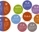 あなたの身体を東洋医学的に診ます 柔道整復師鍼灸師が診る東洋医学的に解決致します。 イメージ1