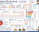 飲食店の口コミを分析しますます 口コミを分析し、お店の強みを見つけます イメージ1