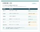 デジタル商品の公開・納品を点検します 商品説明・受取ファイル・案内リンクを照合 イメージ2