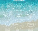 YouTube/広告動画/PR動画の編集承ります 「おシャレに」「カッコよく」などご要望承ります♪ イメージ3