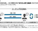 若手・ミドル層の自己実現をコーチングします 【期間限定】90分のコーチング+振り返りシートの特典付き イメージ2