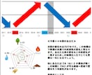 太陽黒点気学と体質からあなたの運気をみます ☆年月単位の運勢【九星気学補正】 イメージ3