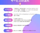 Vtuber用パーツ分け立ち絵制作承ります Live2Dでの使用を前提とした構造設計で作成します イメージ2