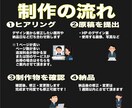 最安価格でHTML/CSS コーディング代行します 365日8〜22時 毎日対応しております！ イメージ2