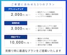一目で伝わるパワーポイント資料に仕上げます 【累計5000スライド超】あなたの提案が刺さる資料作成 イメージ4