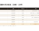 IT・SaaS企業の営業資料を構成設計から作ります 構成設計から丸投げOK｜5営業日｜pptx編集可 イメージ4