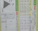 受験英語で偏差値30以上伸ばした方法をお伝えします 偏差値75の元英語弱者が教える受験英語の王道 イメージ1