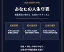 あなたの人生年表作ります 【古典占星術フェルダリア】星の通信簿で紐解く生涯バイオリズム イメージ1