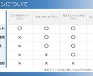 マーケのプロチームがインスタグラム運用代行をします ★エリアでの実績多数★インスタ運用のプロがSNS運用をご支援 イメージ2