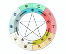 電話 YES／NO占い! より良い道の選択を視ます AとBどっち? あなたの運命はどうなる？ イメージ10