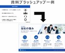 パワポ資料を見やすくきれいにブラッシュアップします 既存の資料を、伝わりやすく見栄えの良いデザインに整えます イメージ4