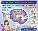 潜在意識を修復し、結婚・仕事の望みを具現化します 恋愛も仕事も人生も。叶わない原因を紐解き、願望実現を後押し。 イメージ1