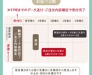 最安値✨女性が担当✨結婚式ムービーディスク化します DVDもしくはBlu-rayにしてお届け！ケース有り送料込み イメージ6