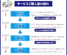 超コスパ！現役プロが心に響くロゴを４提案致します 美大卒キャリア２１年のプロデザイナー制作の渾身のロゴマーク！ イメージ6