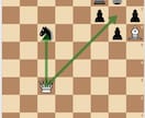 チェス・将棋の指し手を言語化して分り易く教えます チェスは言語化・将棋はGPUで序中盤で大きくリードを取ります イメージ3