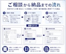 PDFを本文ルールで分類 改名します PDF本文の固定語句で保存先とファイル名を決定 イメージ3