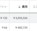 広告運用のお悩みにお答えします 複数の媒体運用可能！気軽に質問やお試し運用をご依頼ください イメージ3