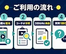 初心者・中級者のテニス動画を現役コーチが添削します 改善点を1つに絞りあなた専用の練習法まで解説 イメージ3