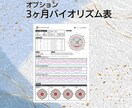 運命の氣質鑑定いたします ☯人生が驚くほど楽になる氣質診断☯ イメージ5