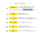 チラシデザイナー必見！地図データ作成を代行します デザイナー・同業・企業様歓迎！外注ならAiデータ納品無料！ イメージ10