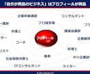 選ばれる「戦略プロフィール」の設計方法を伝授します 「自分が商品」のビジネスをしているプロのためのブランドづくり イメージ2