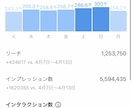 27万フォロワーへクラウドファンディング宣伝します 1日1枠！週間17万アクセスのハイライトに2週間無料表示付き イメージ3