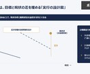 相手に「伝わる」・相手を「動かす」資料を作成します 現役コンサル×元webデザイナー｜修正無制限・即日納品有り イメージ7