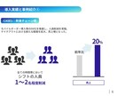 経験豊富なコンサルが企業運営を包括サポートします 低リスク・低コスト、伴走型コンサルティングで包括サポート イメージ7