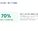 法人お試し｜パフォーマンス適正化レポート作成します 検討企業様限定！社内プレゼン・クオリティ確認用のお試しパック イメージ8