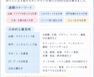 算命学で適職・才能・仕事の転機を読み解きます あなたの才能・向いている働き方・仕事運を読み解きます。 イメージ5