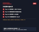 職務経歴書から模擬面接まで一貫支援します 添削+想定問答+60分模擬面接を10日で仕上げます イメージ2