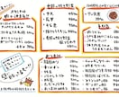 総販売350件◎料理・飲物メニュー筆ペンで書きます 筆文字ー焼肉・焼鳥・居酒屋・串・和のお品書ーフードやドリンク イメージ2