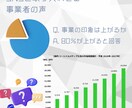 SNS運用代行をいたします 圧倒的運用実績有り！！お困りの方はコチラ！！ イメージ3