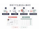 アパレルECの売れ筋・併売傾向をAIで診断します 注文CSVから売れ筋とセット販売候補を見える化 イメージ4