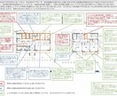 住宅の間取り診断＋改善案を作成いたします 住宅専門の一級建築士による改善間取り提案 イメージ3