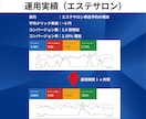 Google広告【プロ仕様】設定代行いたします 現役Webマーケターが繰り出す進撃の一手！！ イメージ3