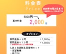 消防士採用試験の2次面接回答を添削します 採用試験の頻出質問と模範解答を紹介します！ イメージ3