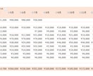 日々の家計簿作成します 面倒な家計簿作成を節約して時間を豊かに イメージ3