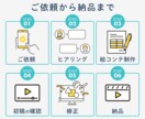 広告/PV/告知/サービス紹介動画　制作いたします 【修正無料】視覚の訴求効果を高める映像をお届けします イメージ2